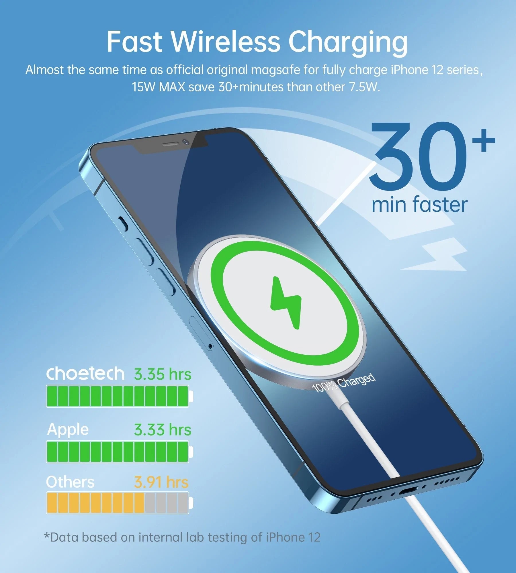 MagSafe 20W Magnetic Wireless Charger